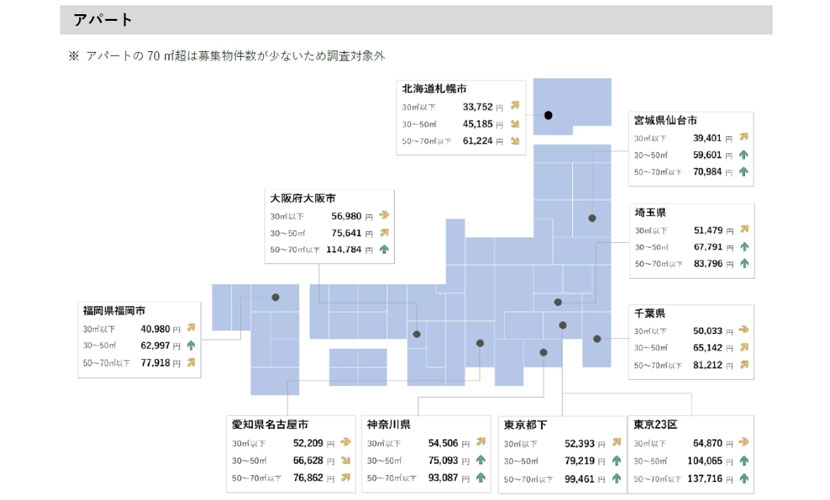 アパートの平均家賃（面積帯別）